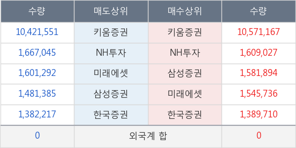 아주IB투자