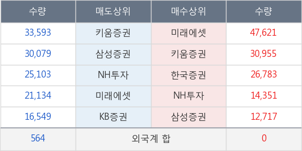 영원무역