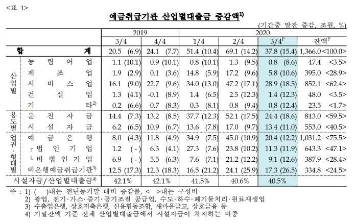 표=한국은행 제공 