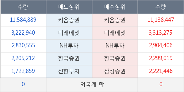 대한전선