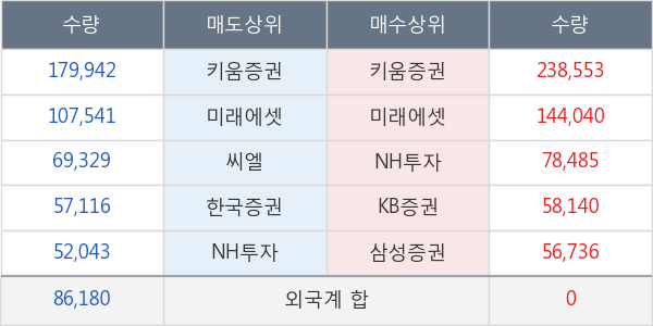 컴투스