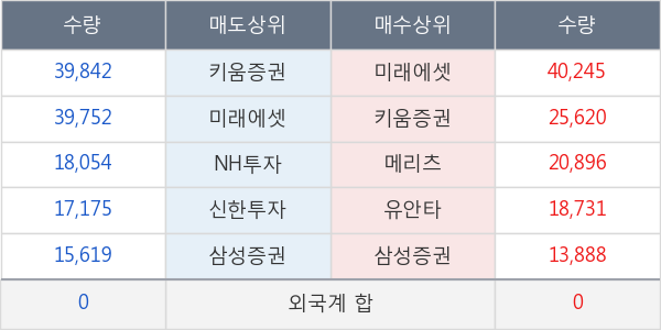 현대오토에버