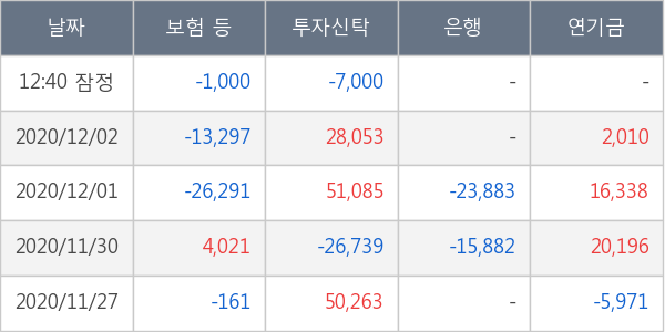 보령제약