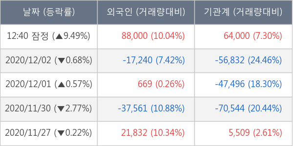 와이지엔터테인먼트