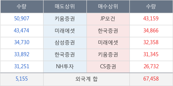 LG이노텍