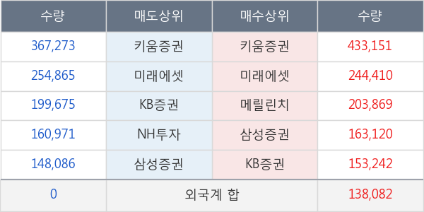 셀트리온