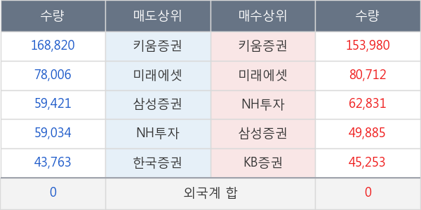 대웅제약