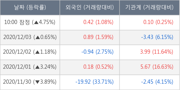 한국금융지주