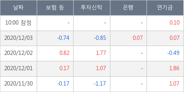 한국금융지주