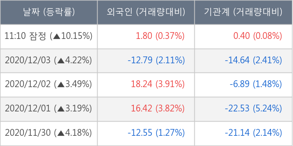셀트리온헬스케어