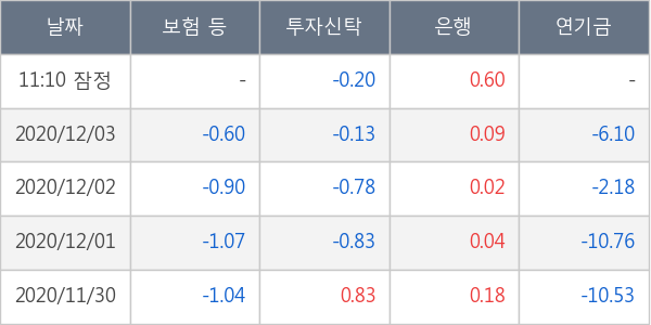셀트리온헬스케어