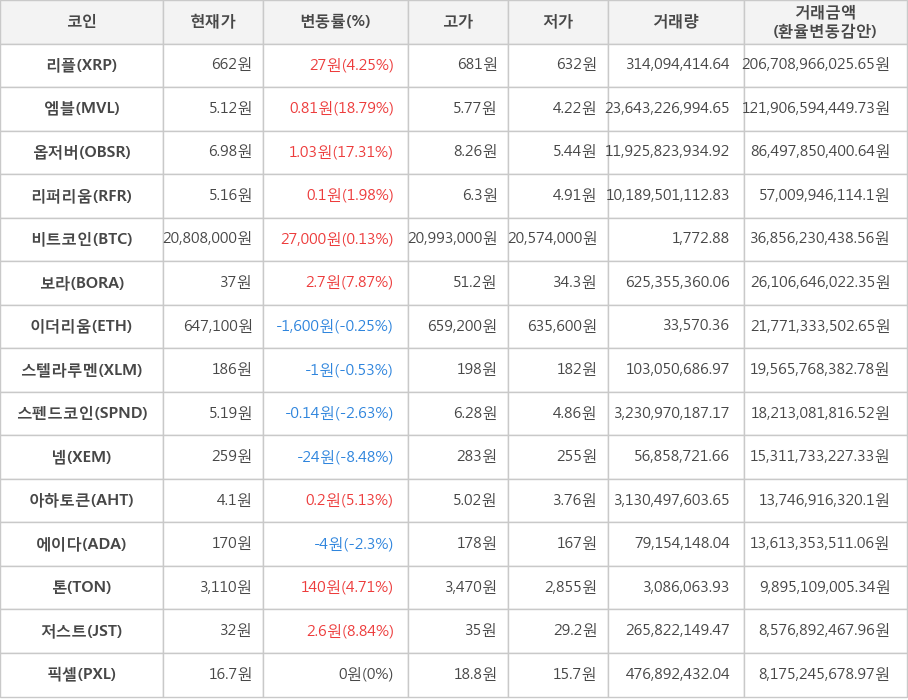 az-news-ai.blogspot.com - 가상화폐 엠블 5.12원(+18.79%) 거래중 - 한국경제TV