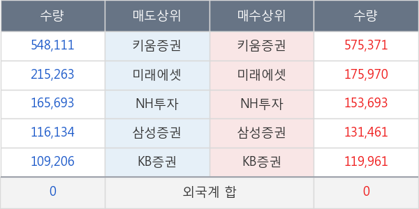 녹십자홀딩스