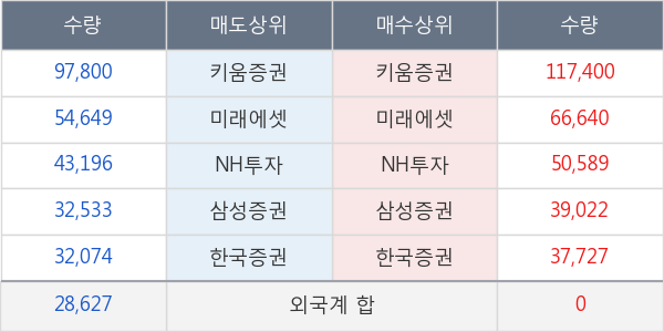 녹십자