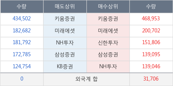 엑세스바이오