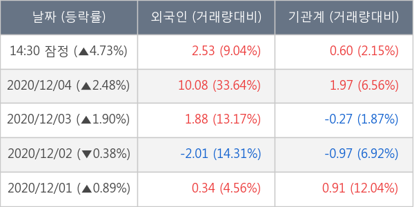 삼성바이오로직스