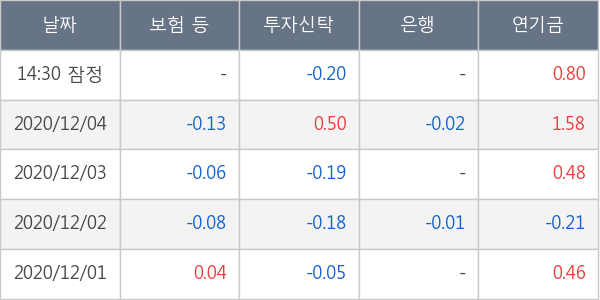 삼성바이오로직스