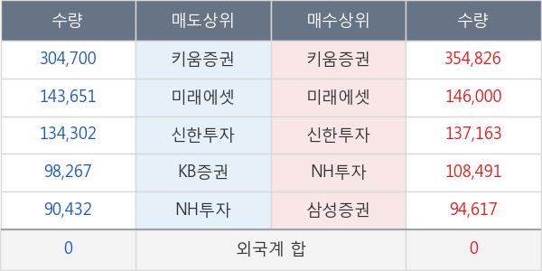 녹십자랩셀