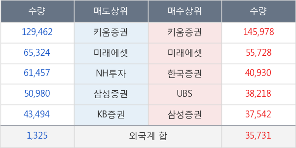 씨에스윈드