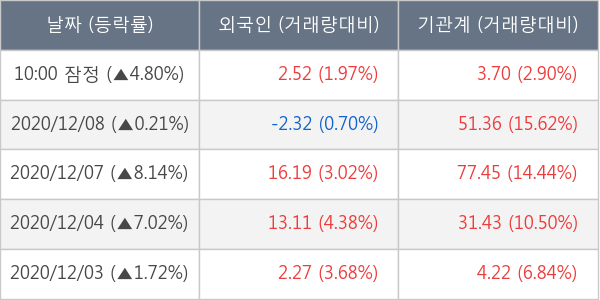 HDC현대산업개발