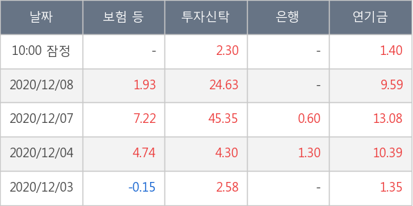 HDC현대산업개발