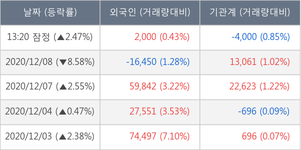 유바이오로직스