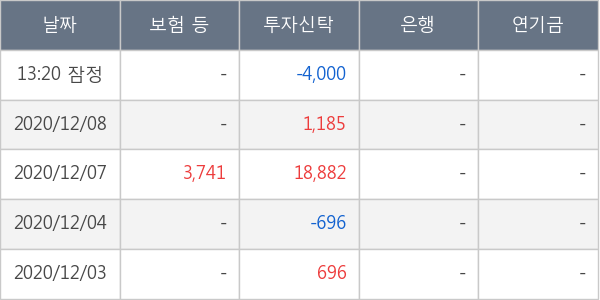 유바이오로직스