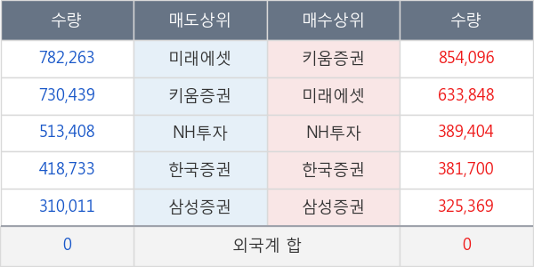 대우건설