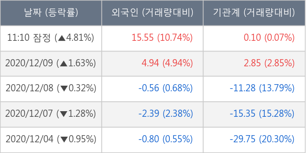 현대로템