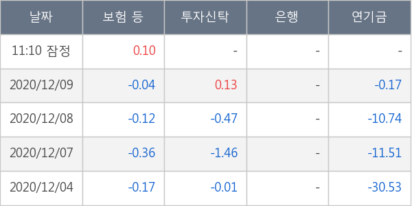 현대로템