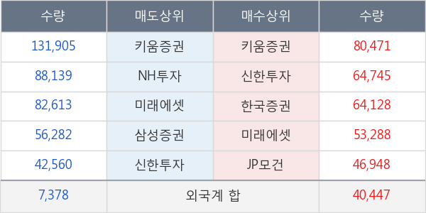 현대엘리베이