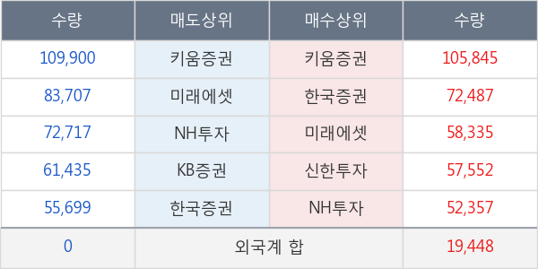 현대미포조선