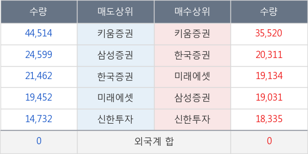 영원무역