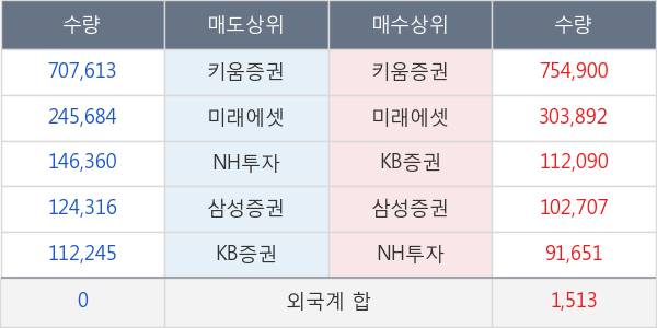 녹십자셀