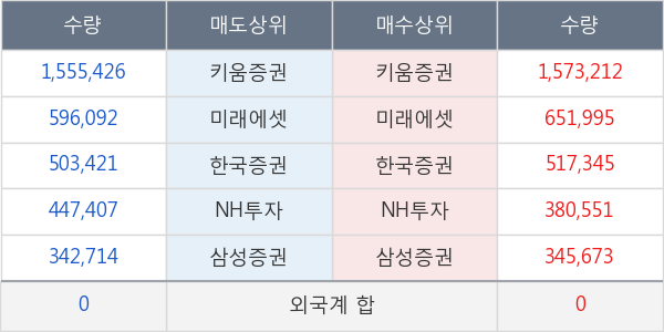 후성