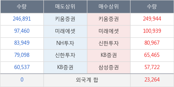 녹십자랩셀