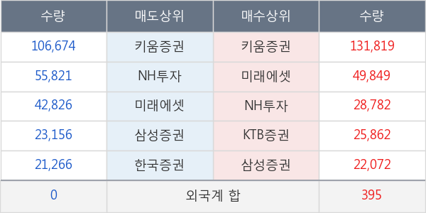 녹십자홀딩스