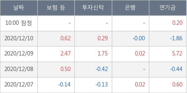 아모레퍼시픽