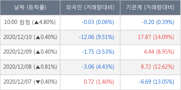 삼성물산