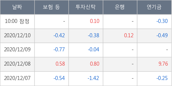 삼성물산