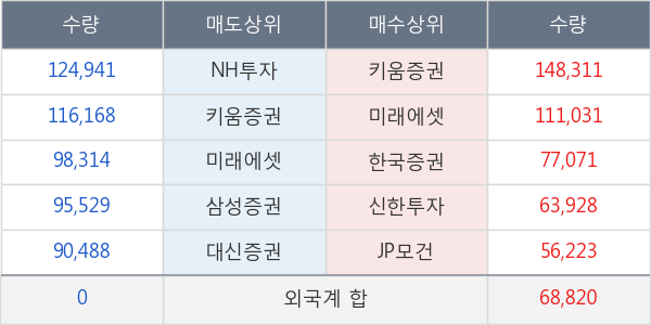 포스코인터내셔널