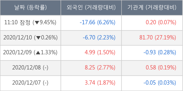 신풍제약