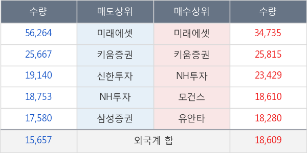 현대오토에버