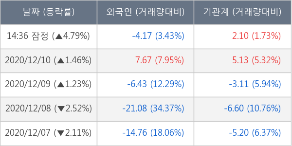 대림산업