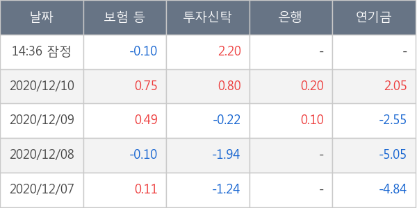 대림산업