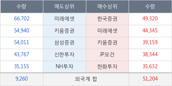 현대모비스