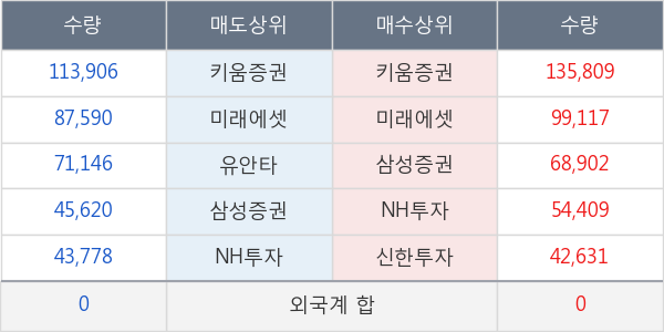 현대오토에버