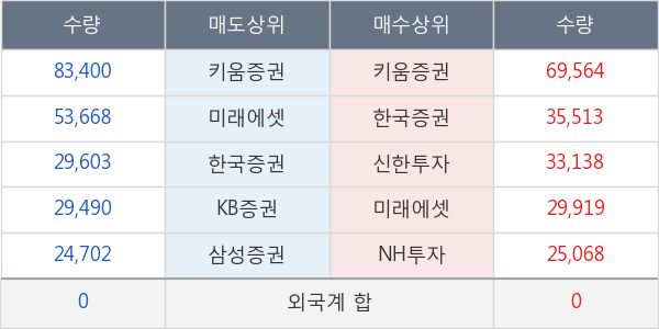 엑세스바이오