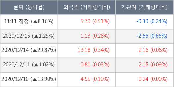 현대바이오