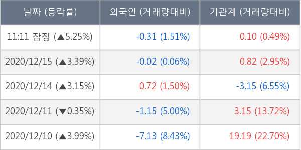 씨에스윈드